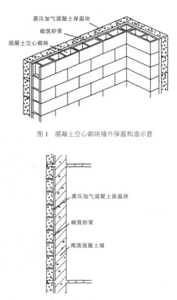 崂山蒸压加气混凝土砌块复合保温外墙性能与构造